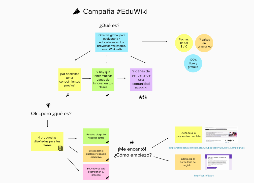 #EduWiki: Potenciar Wikipedia como herramienta de aprendizaje